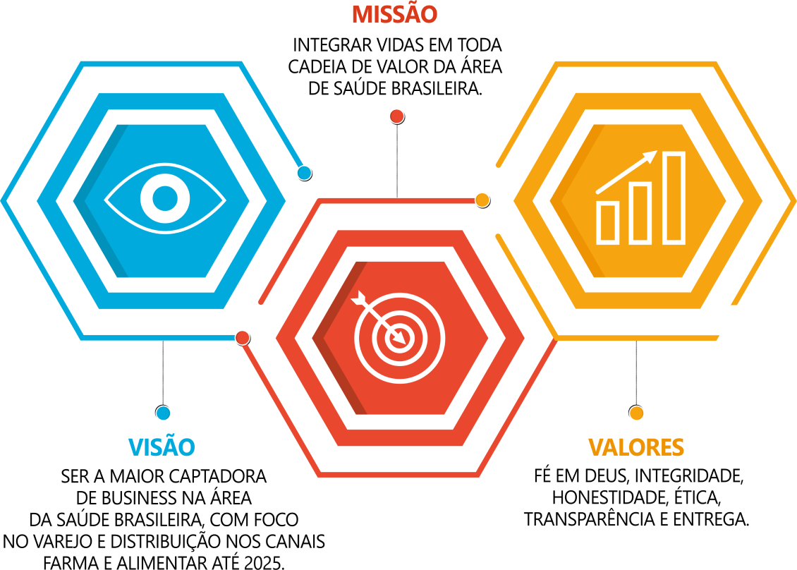 Missão, Visão, Valores do grupo AGMed